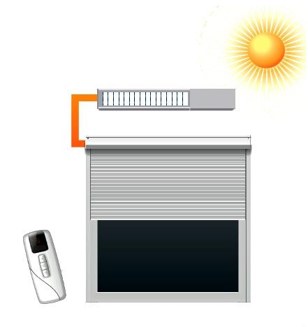 E-Series Pro with RF Control System and Battery - 15.585.200 - Roller Shutters Australia