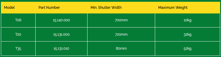 Ozroll ODS Tubular motor T20 / 35 - 15.131.000 - Roller Shutters Australia